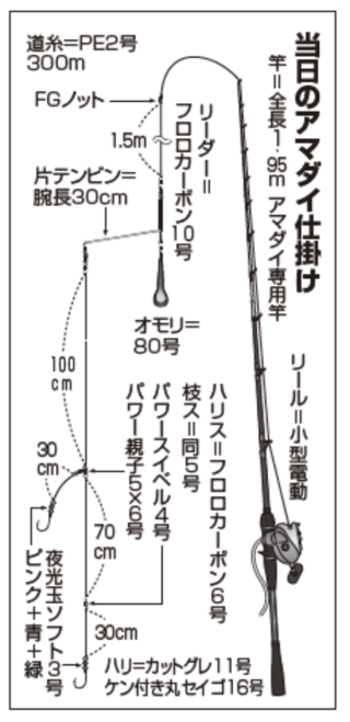 当日のアマダイ仕掛け