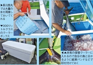 保管態勢の写真