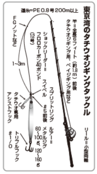 東京湾のタチウオジギングタックル