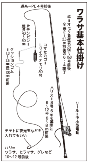 ワラサ基本仕掛け