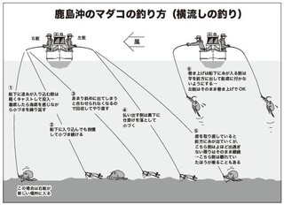 釣り方の図