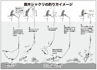釣り方のイメージ図