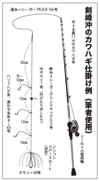 剣先沖のカワハギ仕掛け例（筆者使用）
