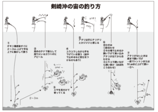 剣先沖の宙の釣り方