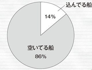 アンケートのグラフ