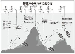 釣り方の図