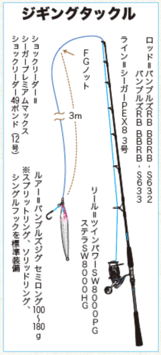 ジギングタックル