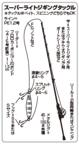 スーパーライトジギングタックル