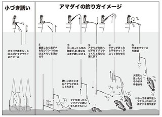 釣り方のイメージ図