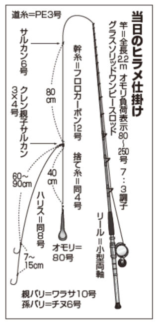 当日のヒラメ仕掛け