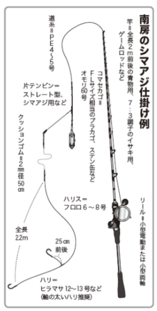 南房のシマアジ仕掛け例