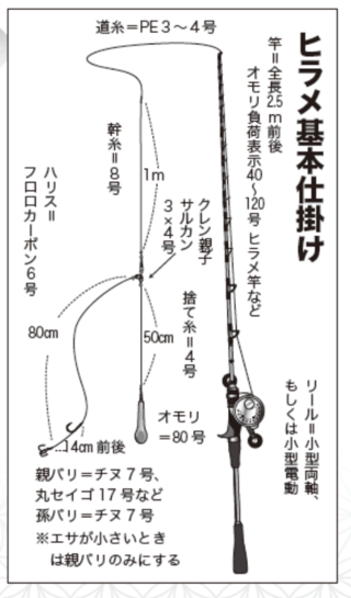 ヒラメ基本仕掛け