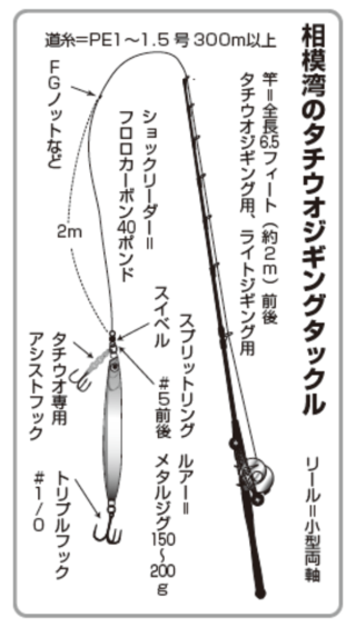 相模湾のタチウオジギングタックル