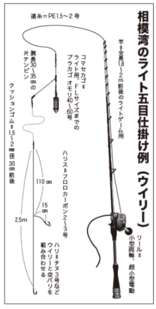 相模湾のライト五目仕掛け例（ウイリー）