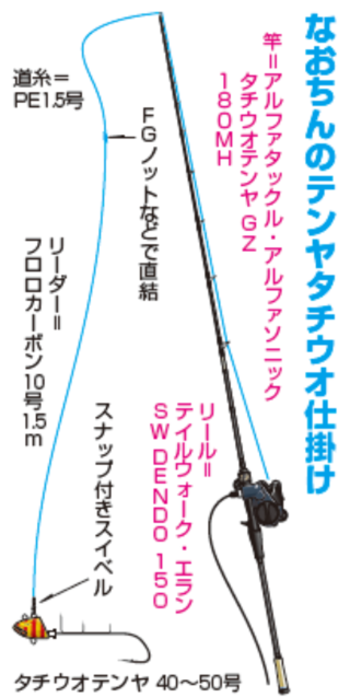 なおちんのテンヤタチウオ仕掛け