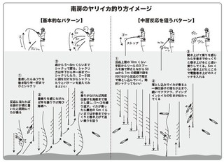 釣り方のイメージ図