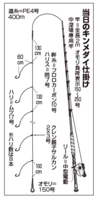 東実のキンメダイ仕掛け