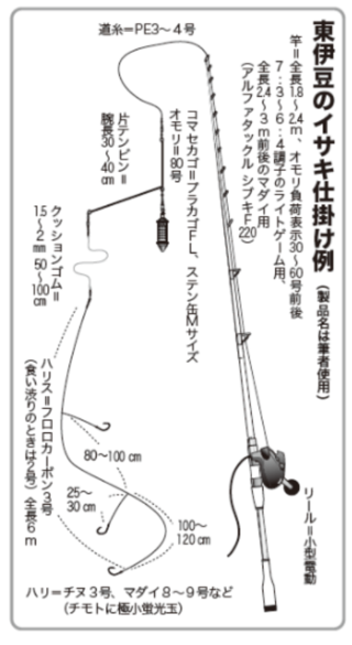 東伊豆のイサキ仕掛け例