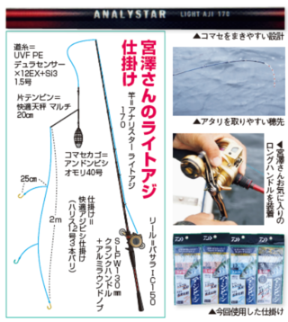 ライトアジ仕掛け