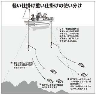 釣り方の図