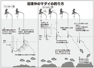 釣り方の図