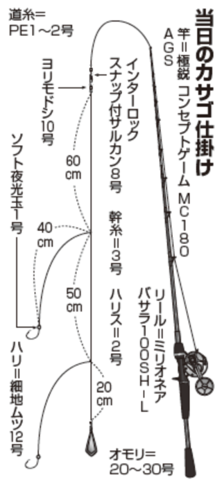 当日のカサゴ仕掛け