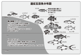 遠征五目魚分布図