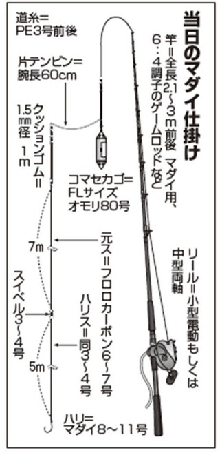 仕掛けの図