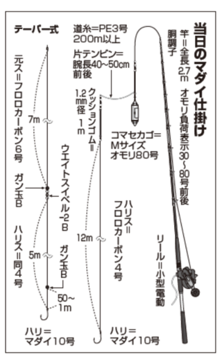 当日のマダイ仕掛け