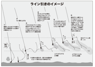 ライン引きノイメージ