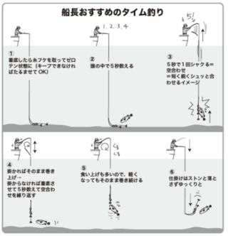 船長おすすめタイム釣り