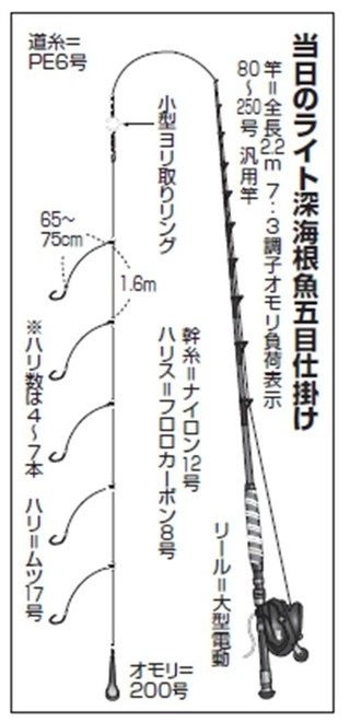 何が釣れるかお楽しみ クロムツのツ抜け達成