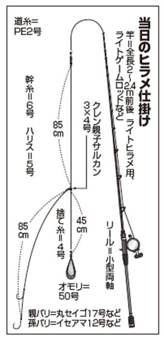 仕掛けの図