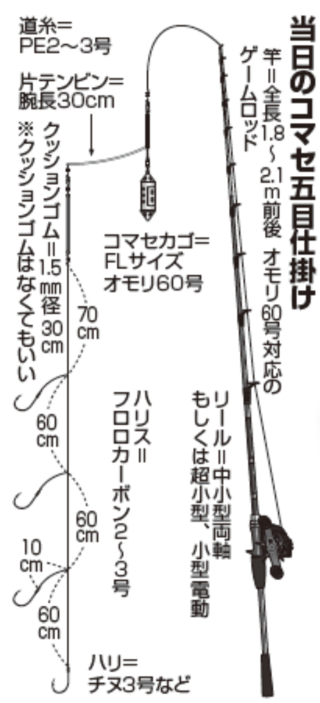 東実のコマセ五目仕掛け
