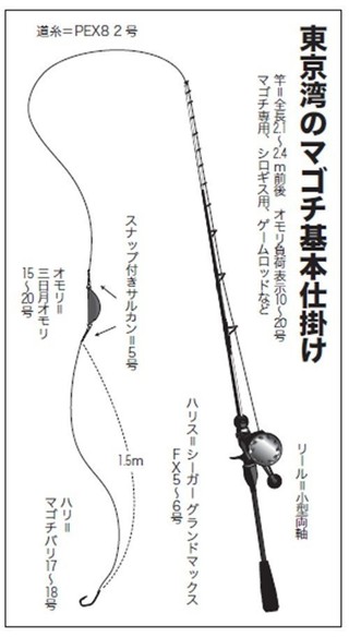 仕掛けの図