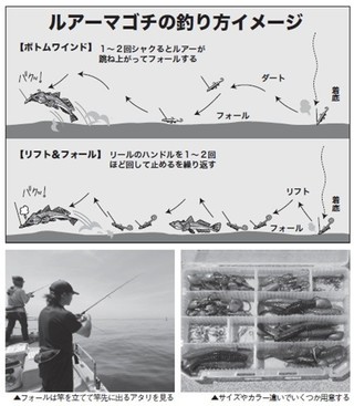釣り方のイメージ図
