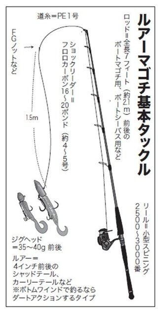 仕掛けの図
