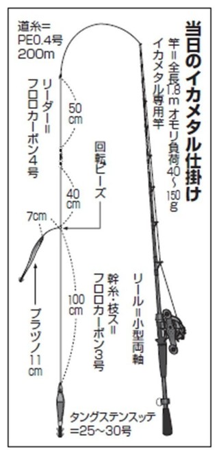 仕掛けの図
