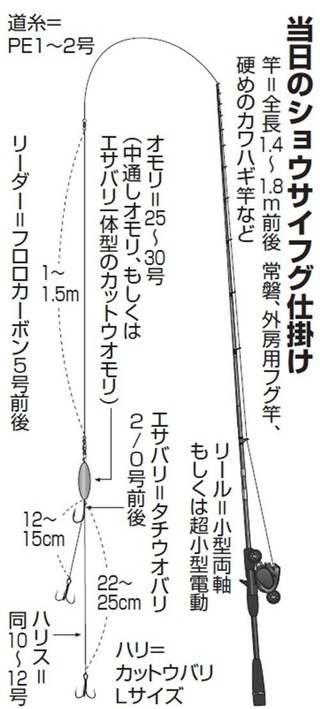 仕掛けの図