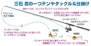 仕掛けの図