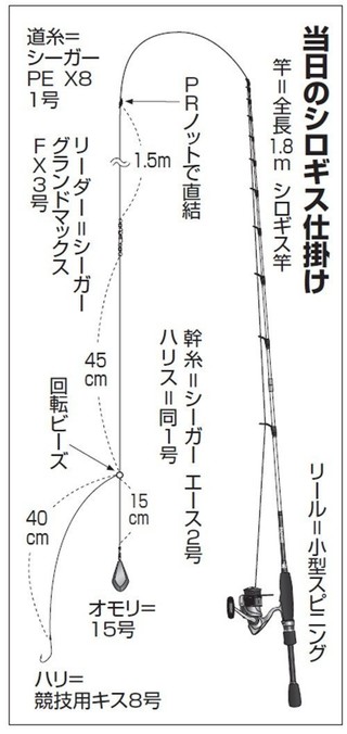 仕掛けの図