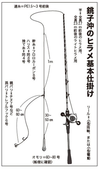 仕掛けの図