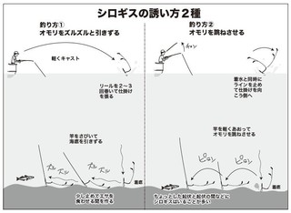 釣り方の図
