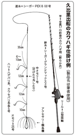 仕掛けの図