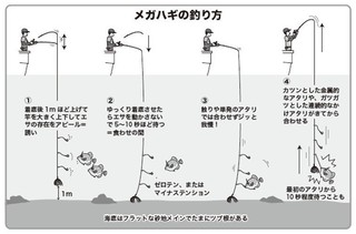 釣り方の図