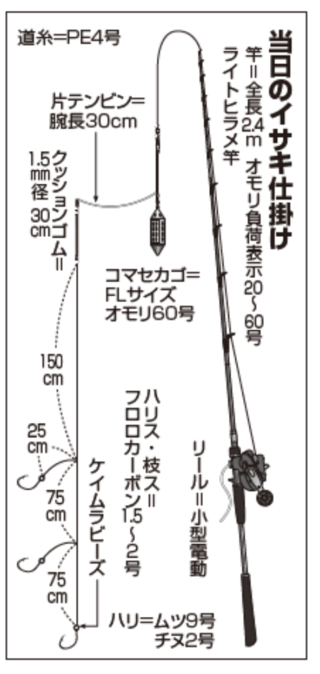 当日のイサキ仕掛け