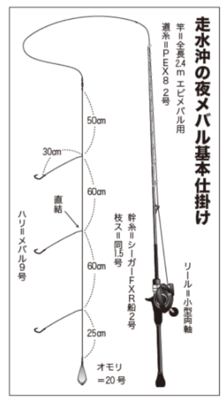 走水沖の夜メバル基本仕掛け
