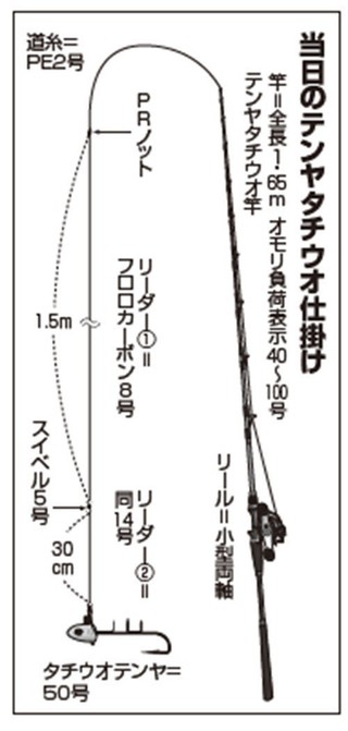 仕掛けの図
