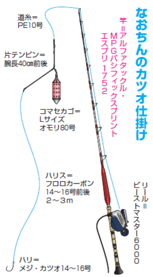 なおちんのカツオ仕掛け