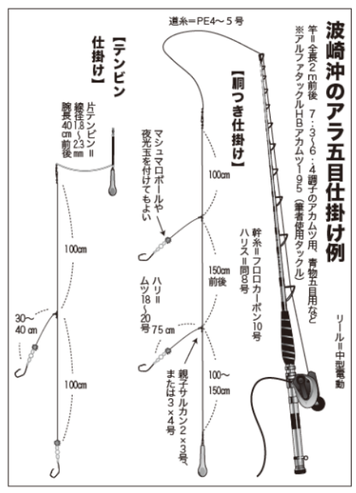 波崎沖のアラ五目仕掛け例